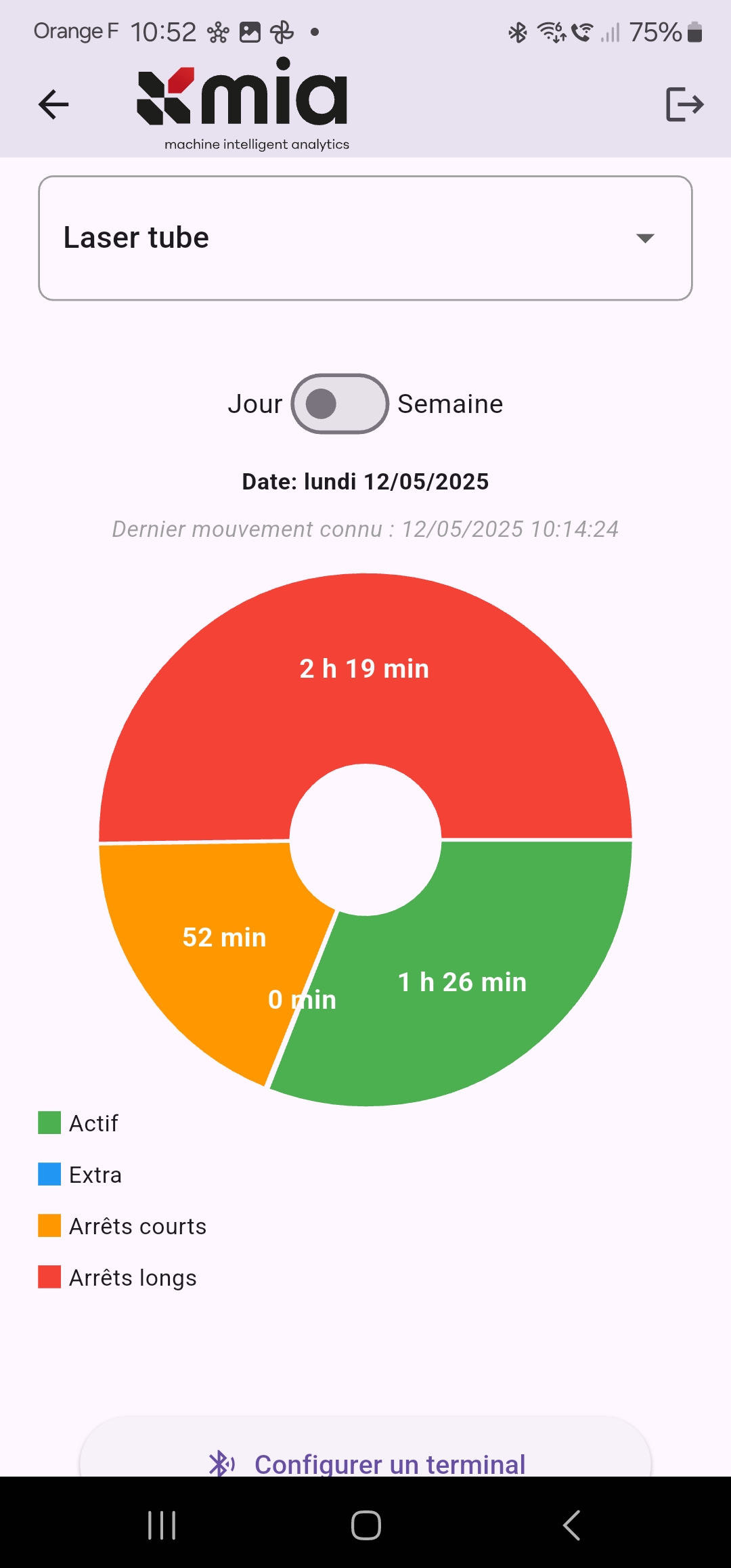 App Mobile MIA - Production de la journée d'une machine