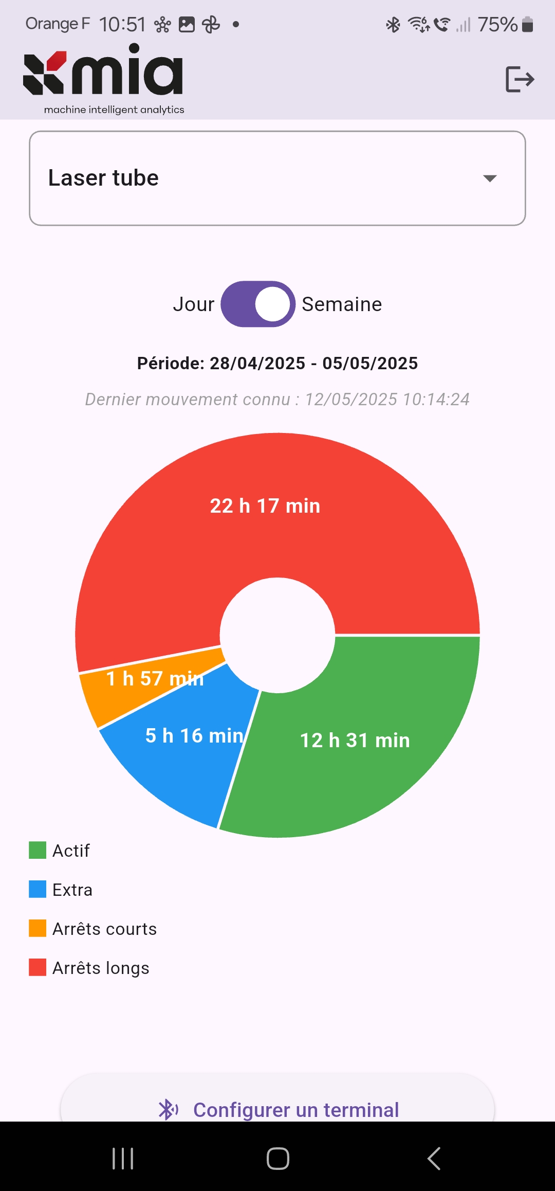 App Mobile MIA - Production de la semaine d'une machine