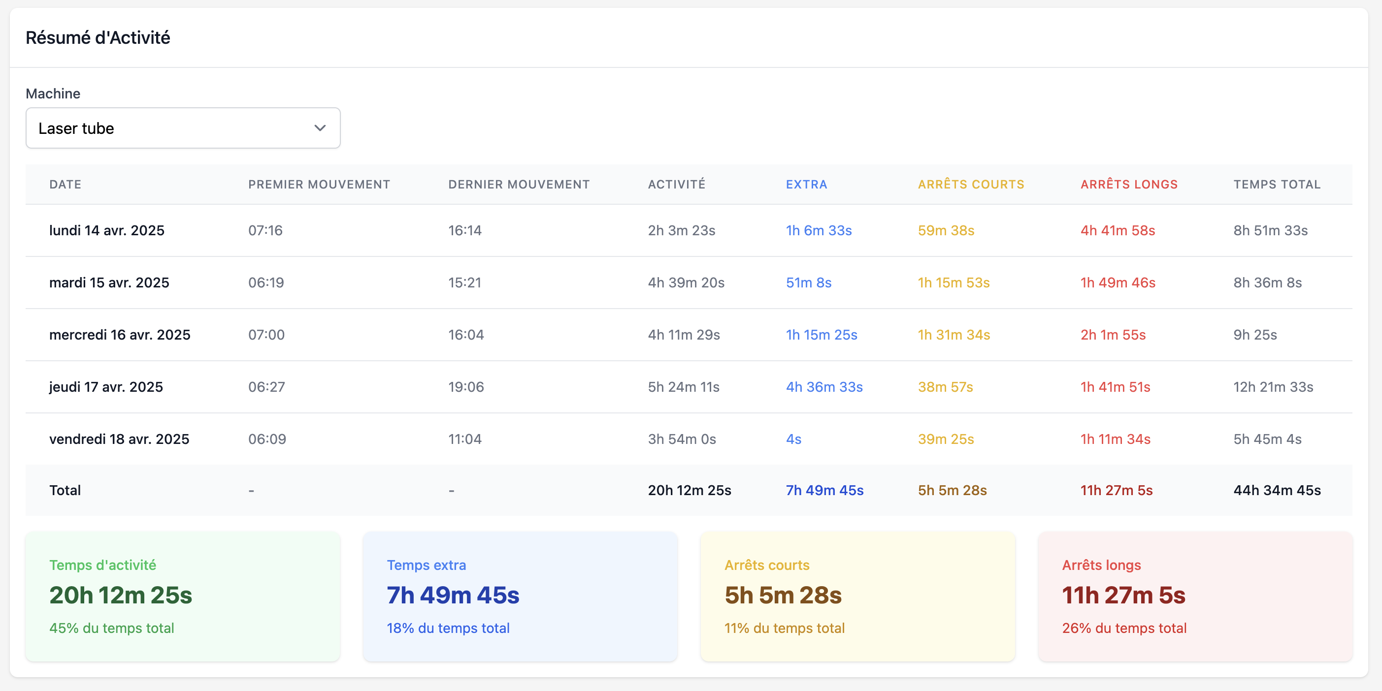 Tableau de bord Web MIA - Vue de détail des heures d'une machine